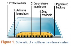 transdermal-patch1